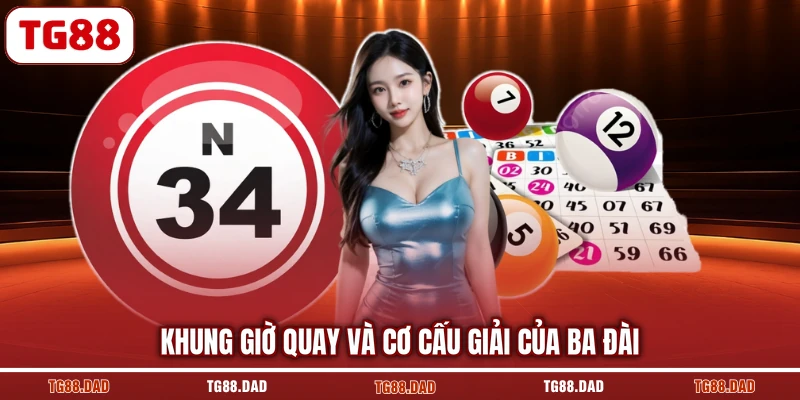 Khung giờ quay và cơ cấu giải của ba đài